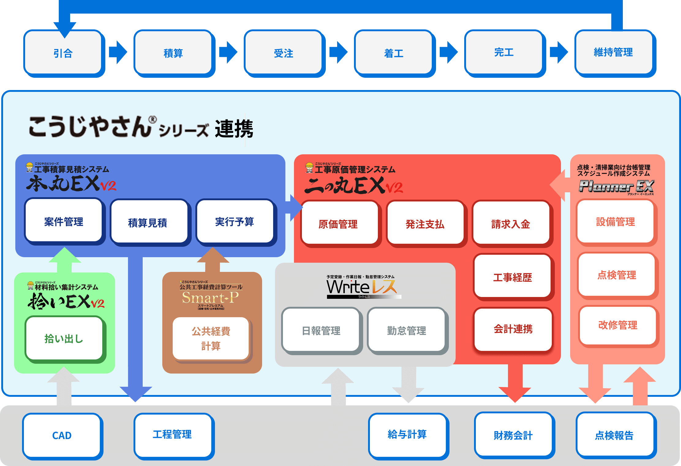 こうじやさんシリーズ連携