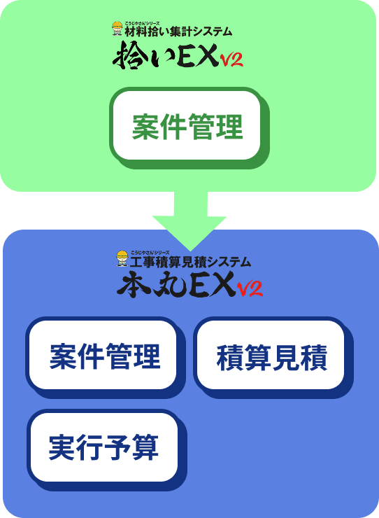 フローチャート2