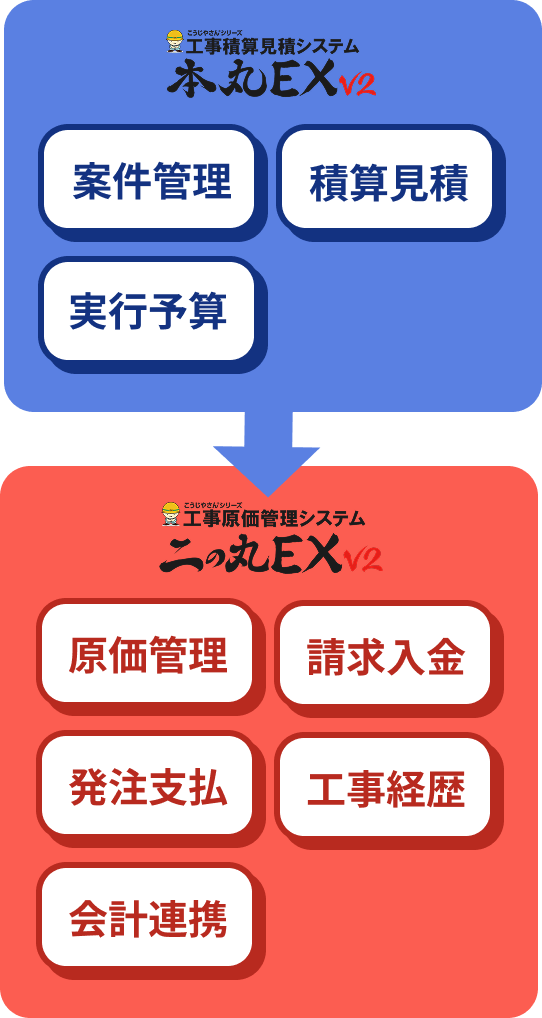 フローチャート1