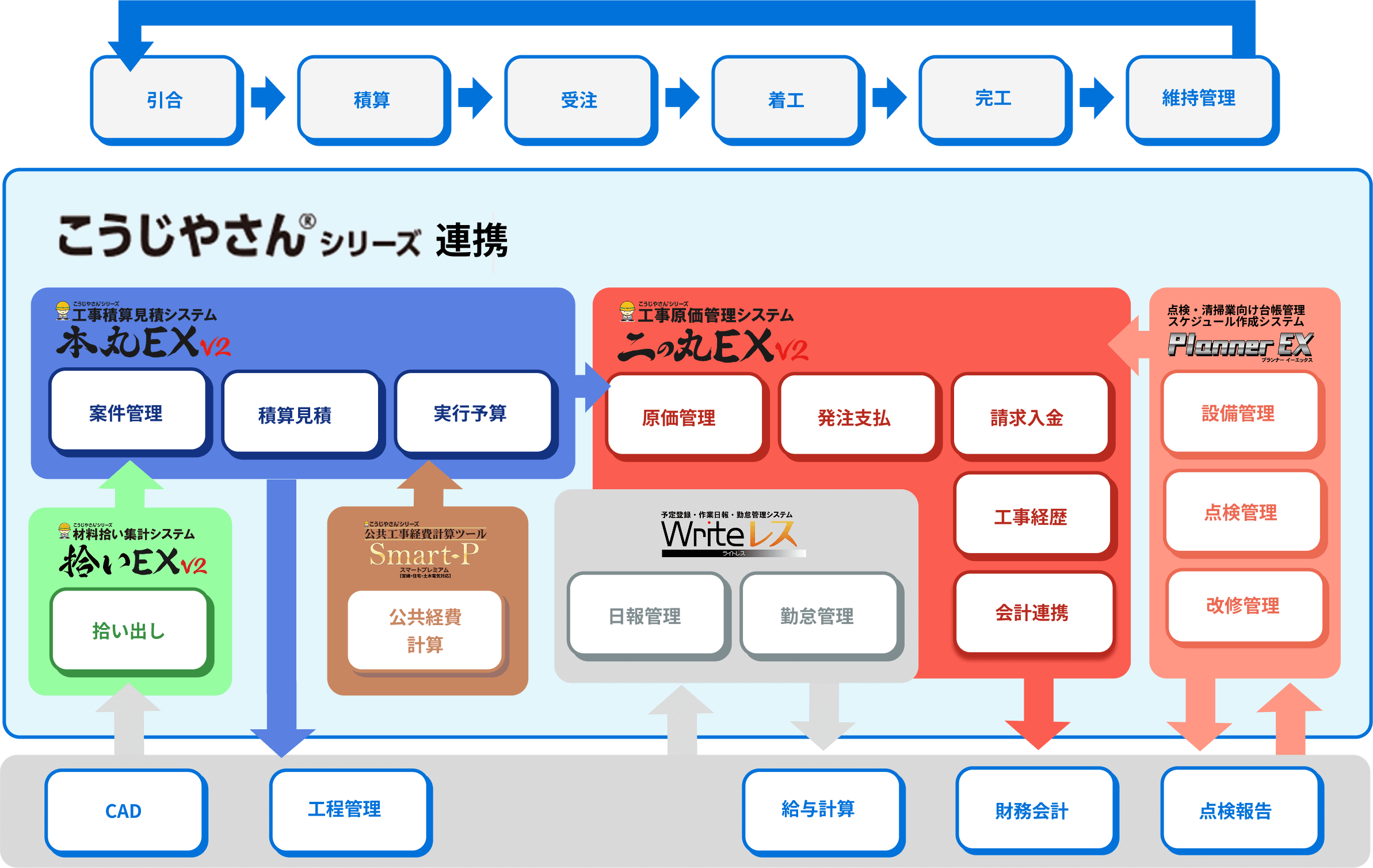 こうじやさんシリーズ連携