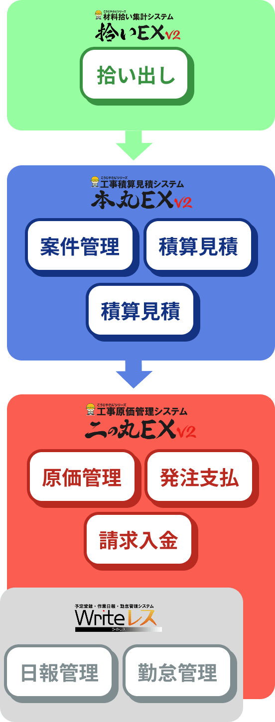 フローチャート1