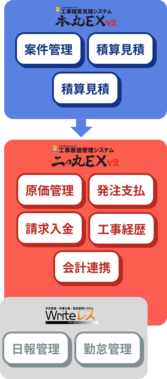 フローチャート2